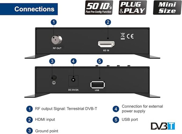 hdmi coax modulator